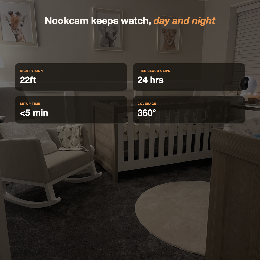Nookcam stats: night vision 22ft, free cloud clips, quick setup, 360 coverage
